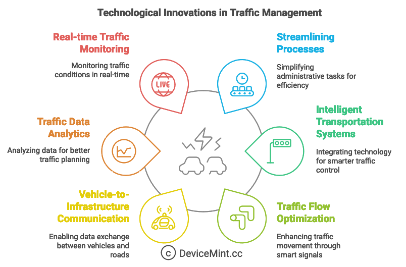 How Tech Is Simplifying Traffic Management