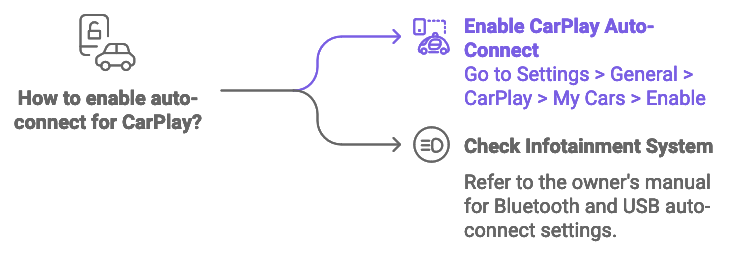 How to Stop CarPlay from Automatically Connecting